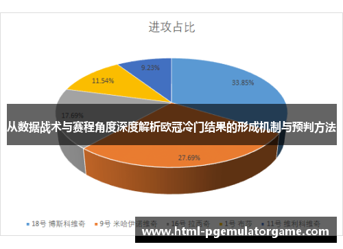 从数据战术与赛程角度深度解析欧冠冷门结果的形成机制与预判方法