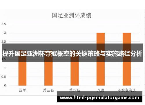 提升国足亚洲杯夺冠概率的关键策略与实施路径分析