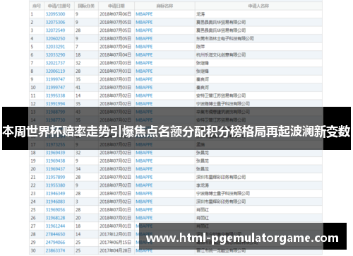 本周世界杯赔率走势引爆焦点名额分配积分榜格局再起波澜新变数
